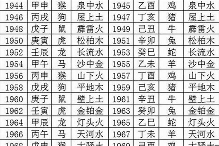 57年生的是属什么的