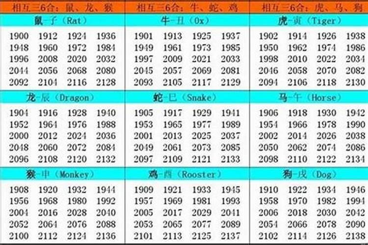 57年属相是属什么