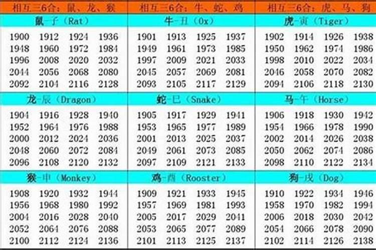 57年出生的人什么属相