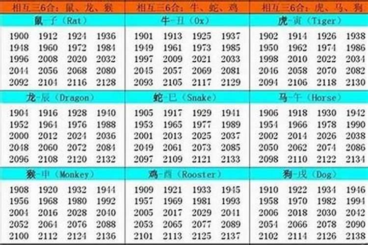 1991年属什么生肖多大了