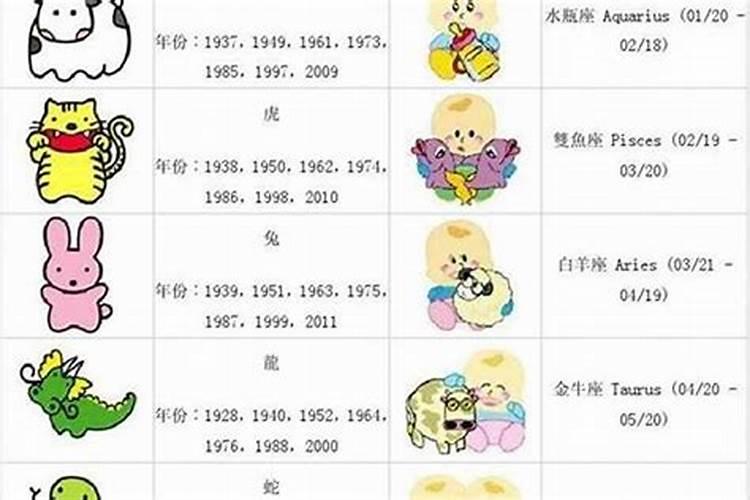 1991年属什么生肖今年几岁