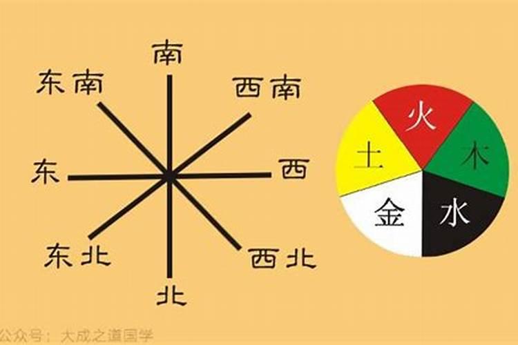 农历2月初八是什么星座