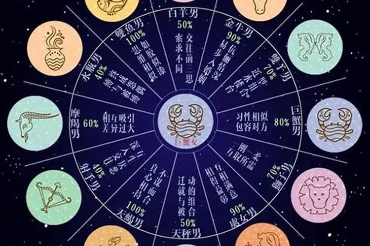 巨蟹座和什么星座配对指数