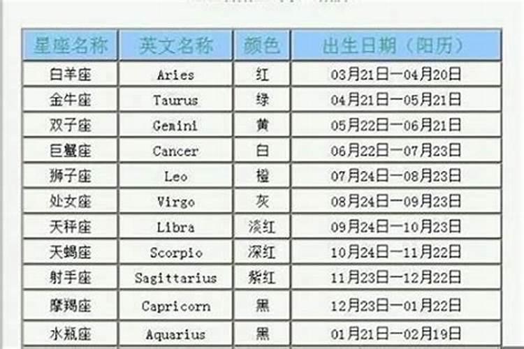 金牛座是哪一月哪一日