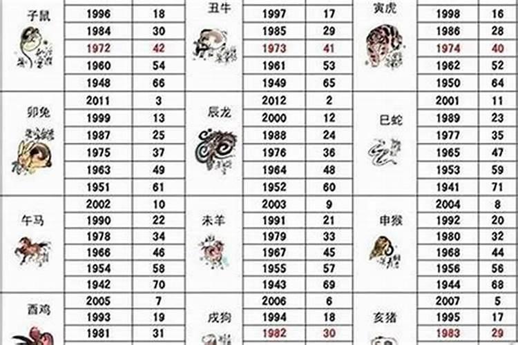 60属相是什么生肖