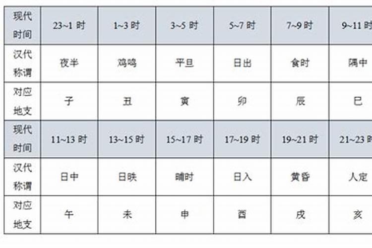 析字五行属什么