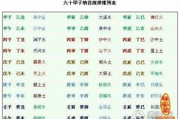 析字五行属什么