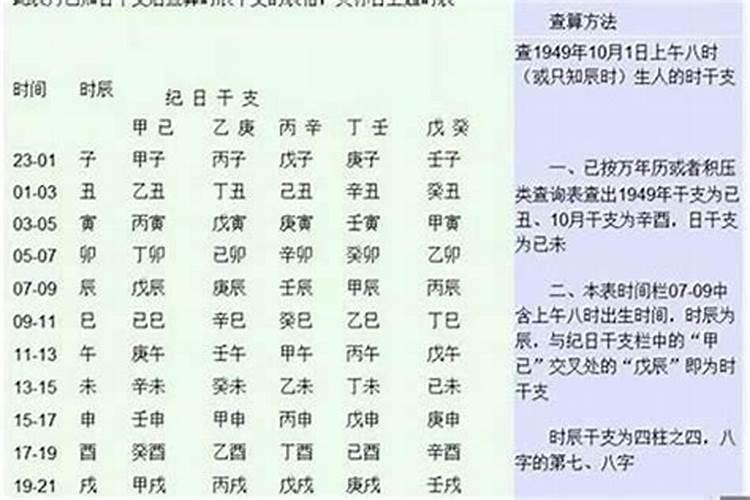 八字普通格局与特殊格局的区别