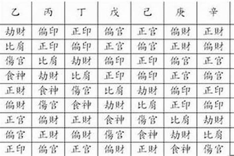 八字格局是啥