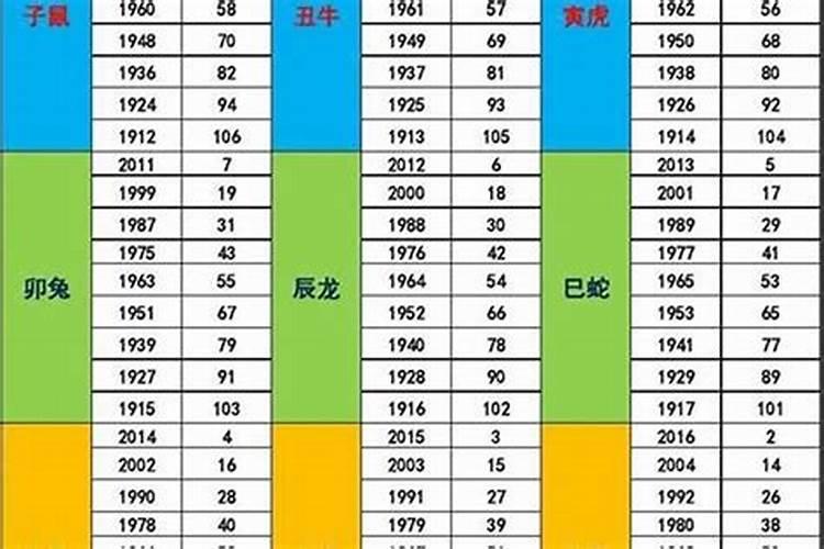 97年是属什么的