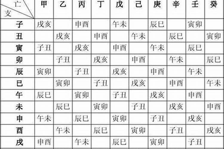 老黄历怎么算八字