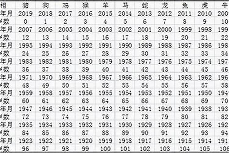 1960年是属什么的是什么命