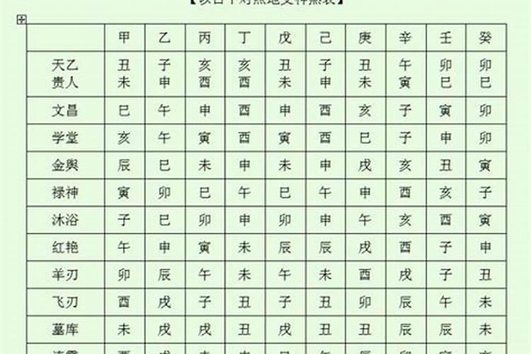 八字中神煞大全精解