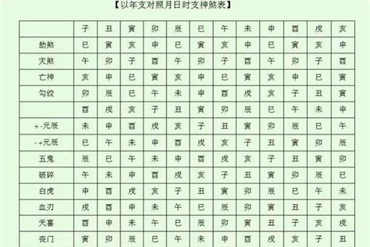 完整八字神煞速查及详解(全部)