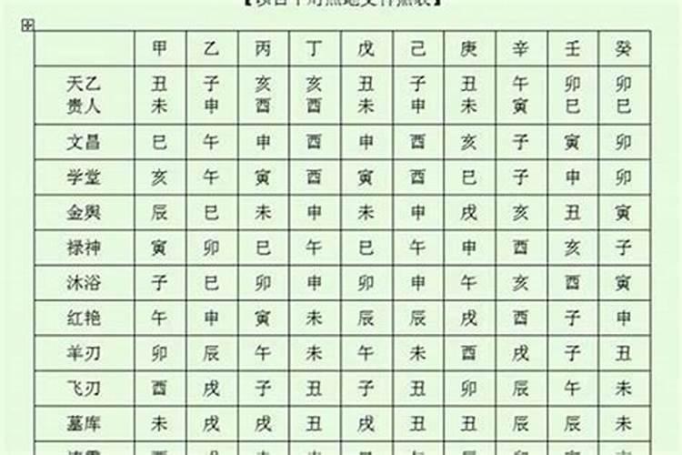 完整八字神煞速查及详解(全部)