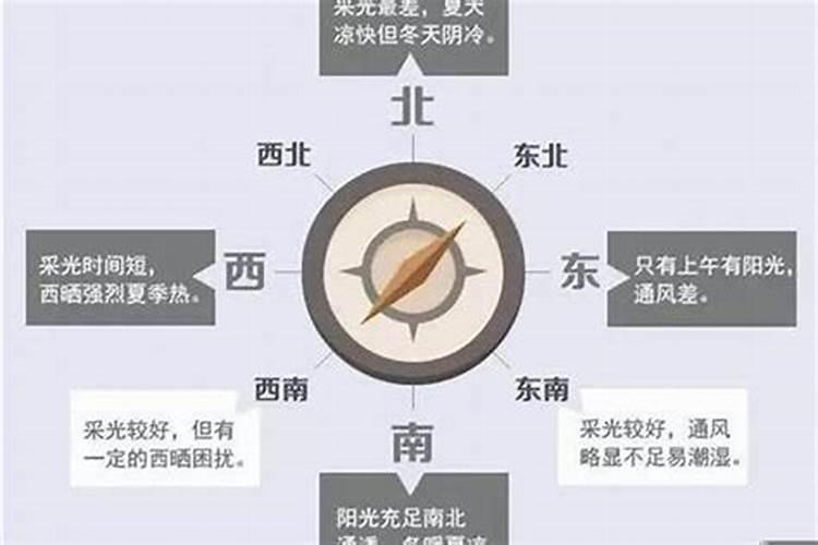 西南方向属什么方位的房子最好