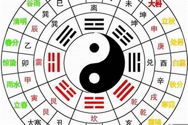 宥五行属什么意思