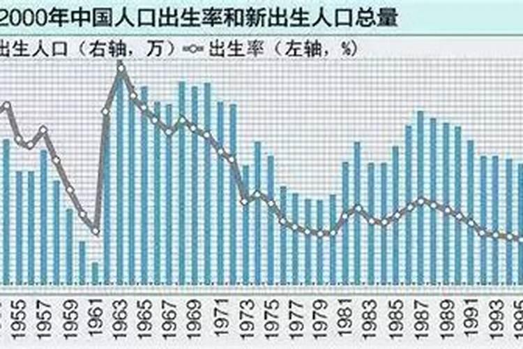 1961年属虎今年多大