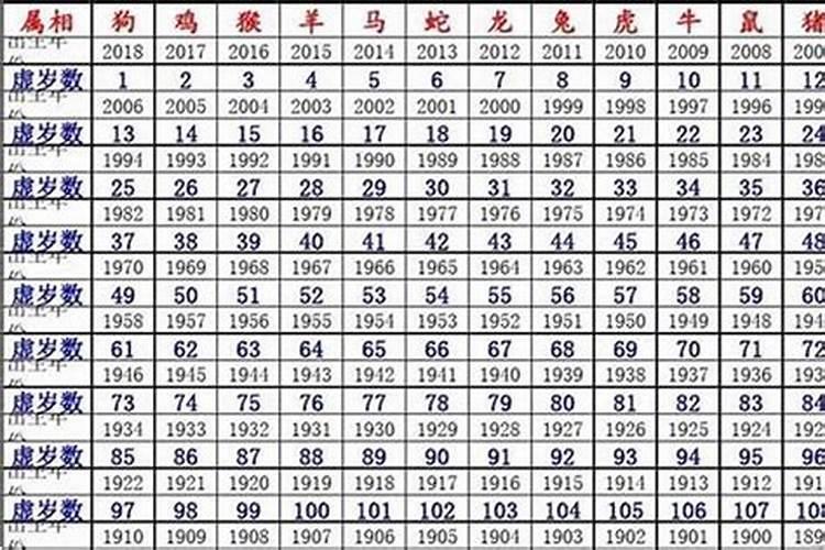 属鼠的26岁什么命