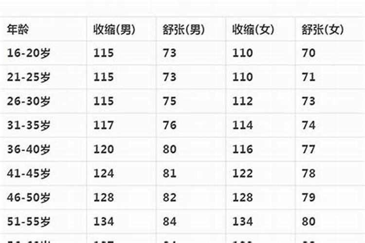 属猪的今年多大年龄2023了