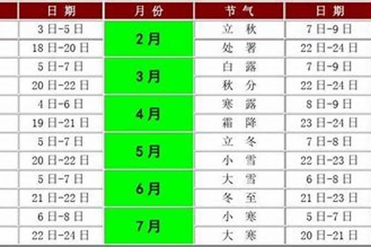 老黄历2021年1月23日属什么