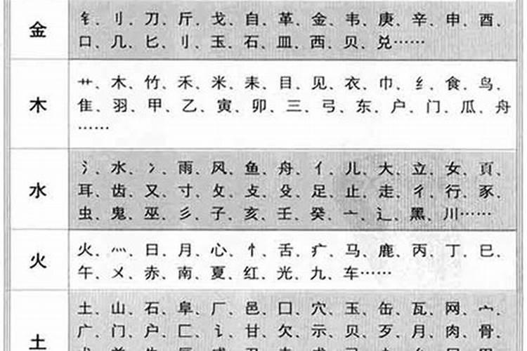 五行属性金的字有哪些字