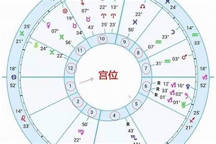 火星摩羯十二宫代表什么意思