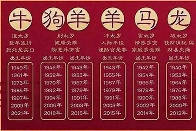 今年是啥生肖