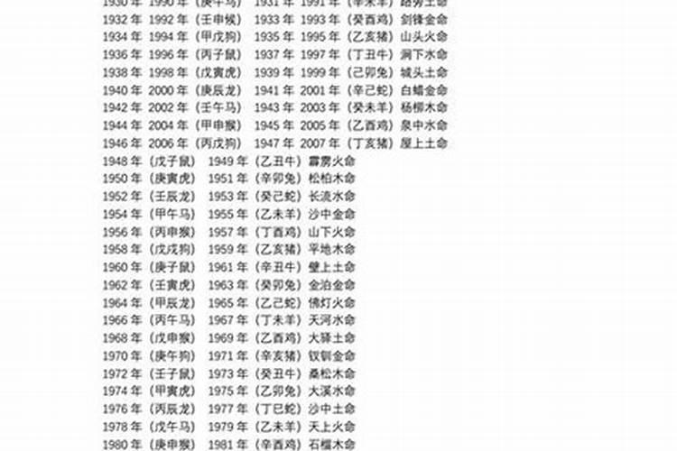 1978年属什么2021年多大