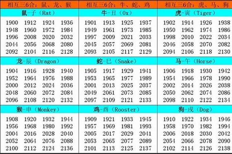 1978年多大了今年属什么生肖