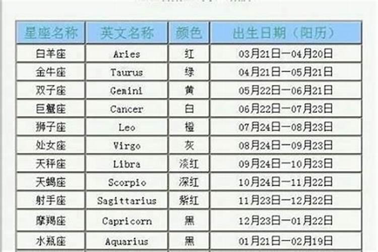 五月底六月初是什么星座