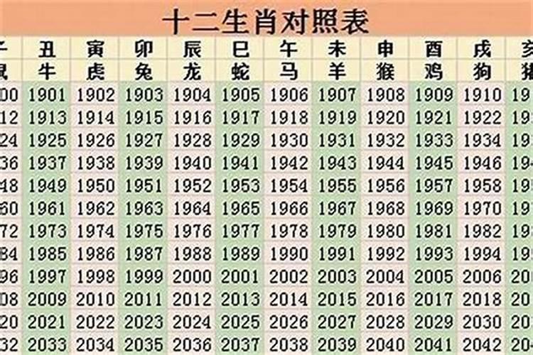 1998年十月属什么生肖