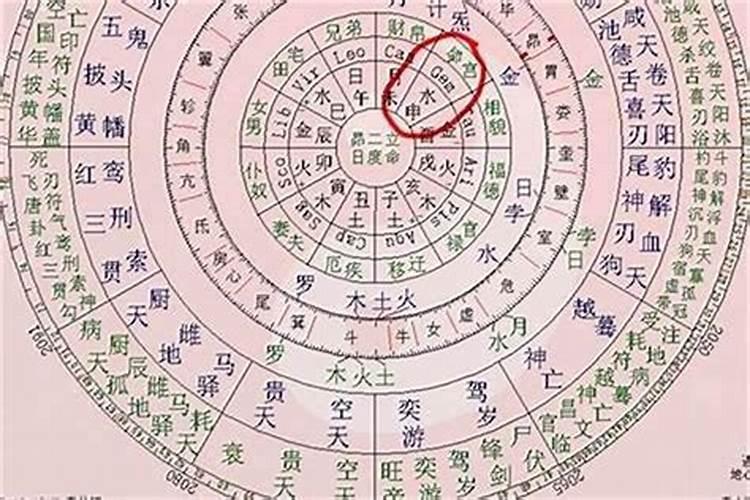 八字中夫妻宫和夫妻星有什么区别