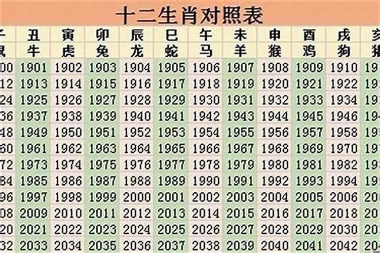 辛酉年是哪一年属什么生肖