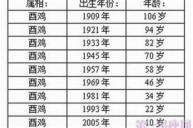 属鸡的女孩子今年多大年龄