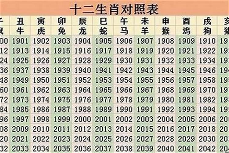 2022年属什么命