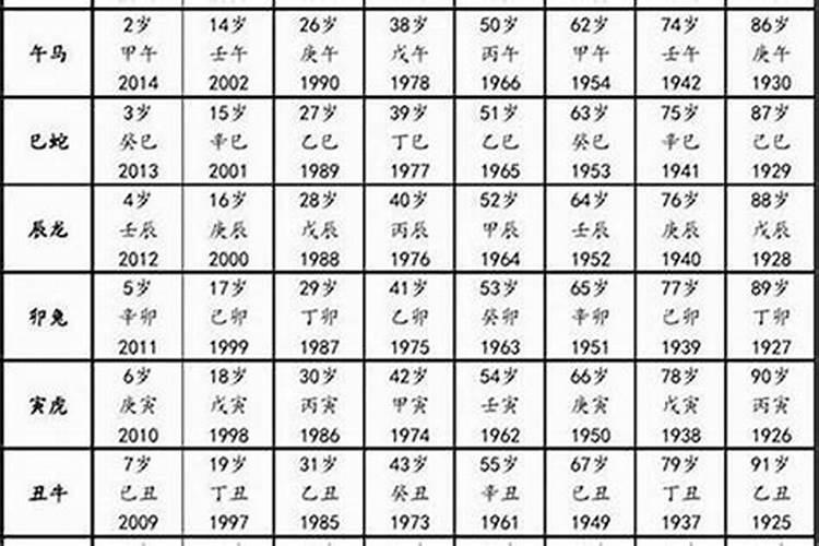 1992年出生的什么生肖