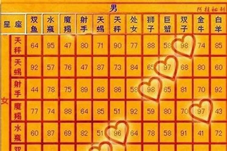 11月20号是什么星座