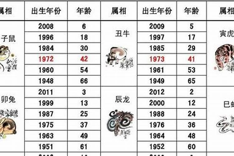 2023年58岁是哪个属相