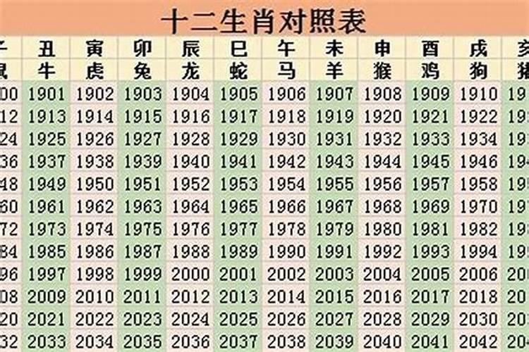 202036岁属什么生肖