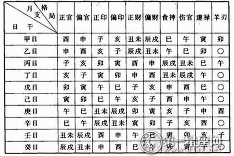 八字常见格局