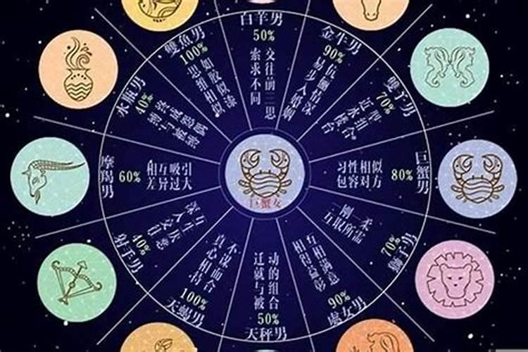 阳历1月10日是什么星座