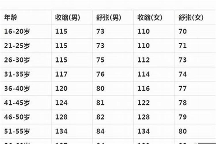 属猪的今年多大年龄1983出生女