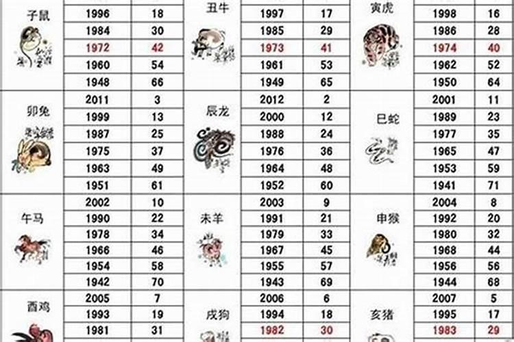 属鼠是哪年出生的年份