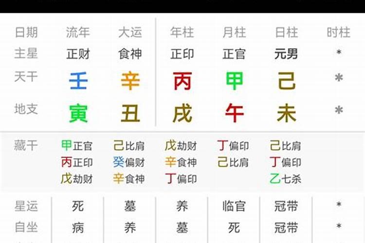 特朗普八字排盘