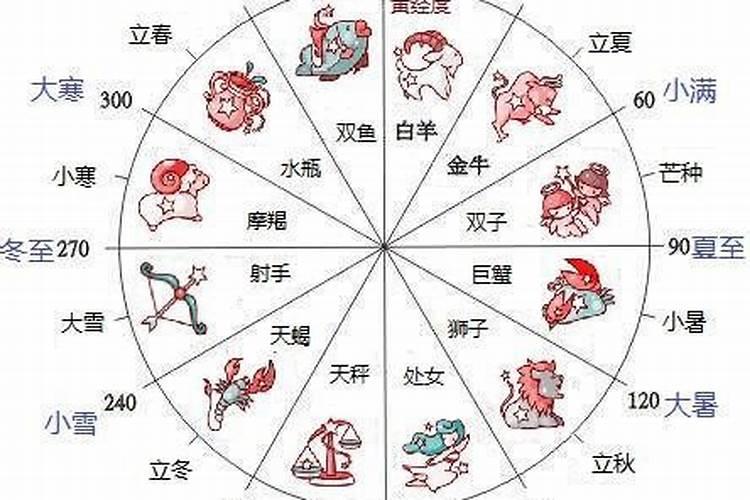 56月份是什么星座