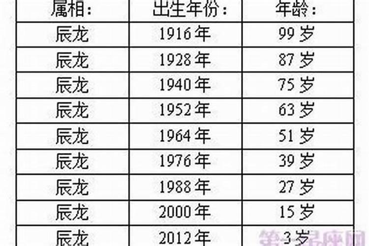 属蛇2023年多大年龄结婚好呢