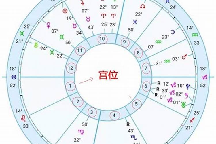 火星摩羯座2宫代表什么意思