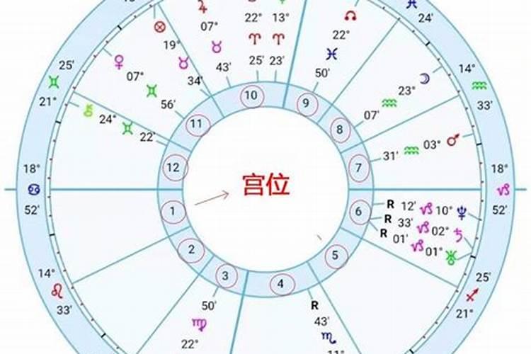 火星摩羯座2宫骰子11宫