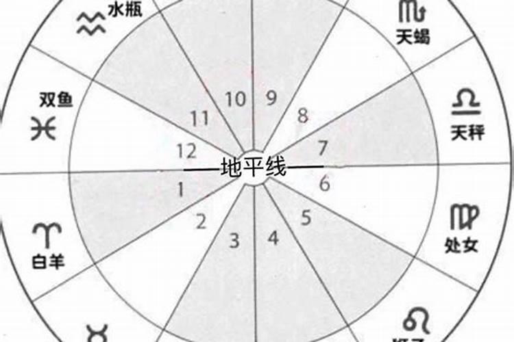 火星摩羯座2宫骰子11宫代表什么